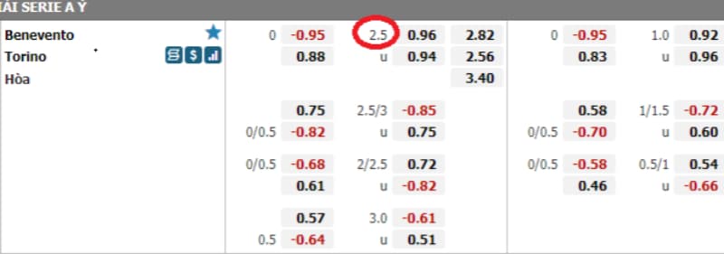 Tài xỉu 2.5/3